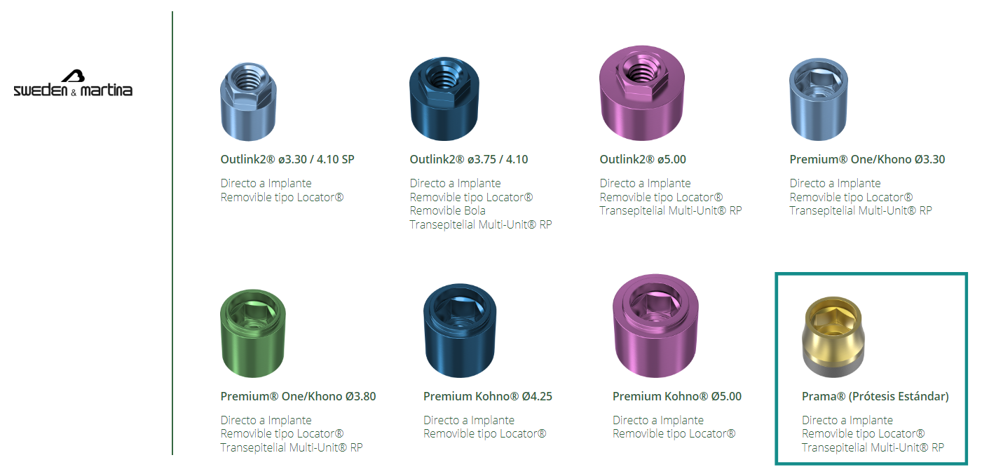 SWEDEN & MARTINA PRAMA IMPLANTS GTMedical Blog